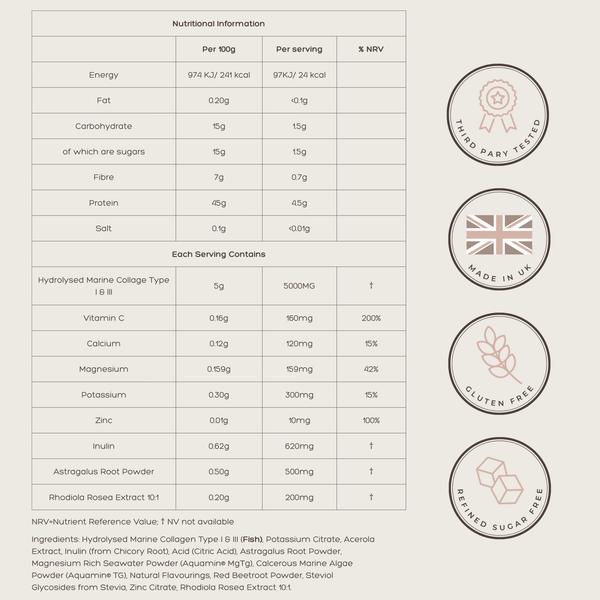The VitaResiliance Bundle
